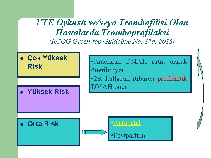 VTE Öyküsü ve/veya Trombofilisi Olan Hastalarda Tromboprofilaksi (RCOG Green-top Guideline No. 37 a, 2015)