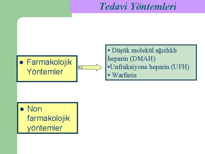 Tedavi Yöntemleri l Farmakolojik Yöntemler l Non farmakolojik yöntemler • Düşük molekül ağırlıklı heparin