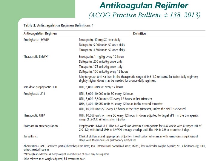 Antikoagulan Rejimler (ACOG Practise Bulltein, ≠ 138. 2013) 