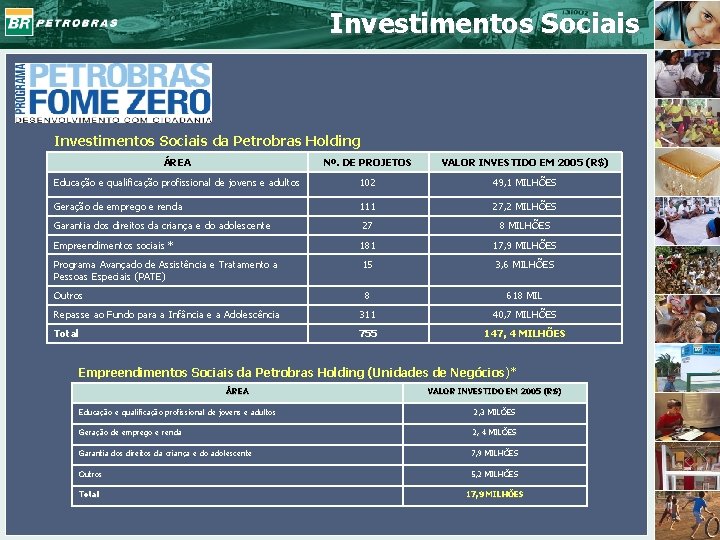 Investimentos Sociais da Petrobras Holding ÁREA Nº. DE PROJETOS VALOR INVESTIDO EM 2005 (R$)