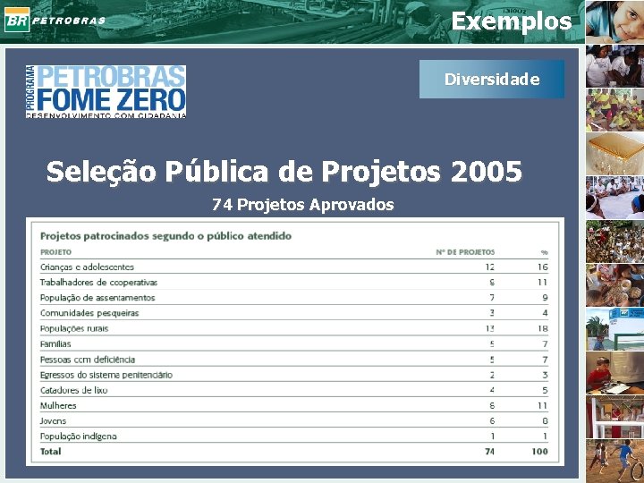 Exemplos Diversidade Seleção Pública de Projetos 2005 74 Projetos Aprovados 