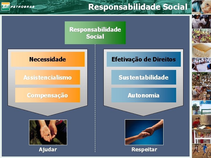 Responsabilidade Social Necessidade Efetivação de Direitos Assistencialismo Sustentabilidade Compensação Autonomia Ajudar Respeitar 