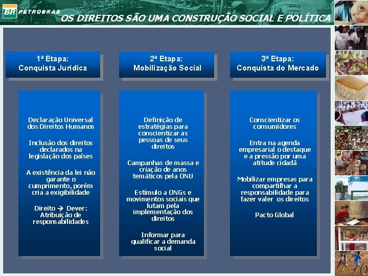 OS DIREITOS SÃO UMA CONSTRUÇÃO SOCIAL E POLÍTICA 1ª Etapa: Conquista Jurídica Declaração Universal