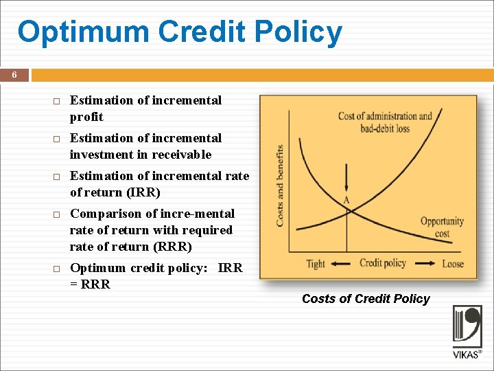 Optimum Credit Policy 6 Estimation of incremental profit Estimation of incremental investment in receivable