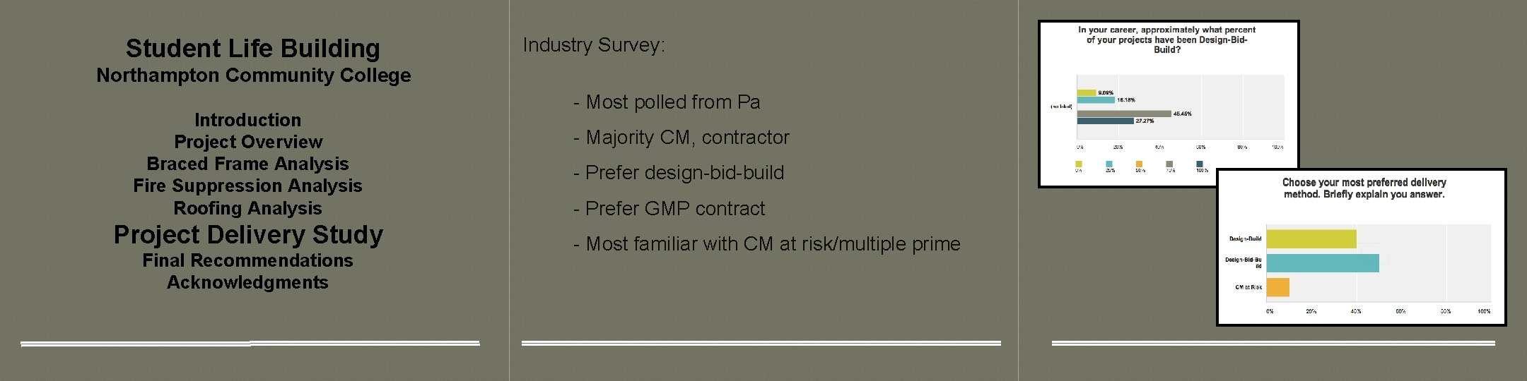 Student Life Building Industry Survey: Northampton Community College Introduction Project Overview Braced Frame Analysis