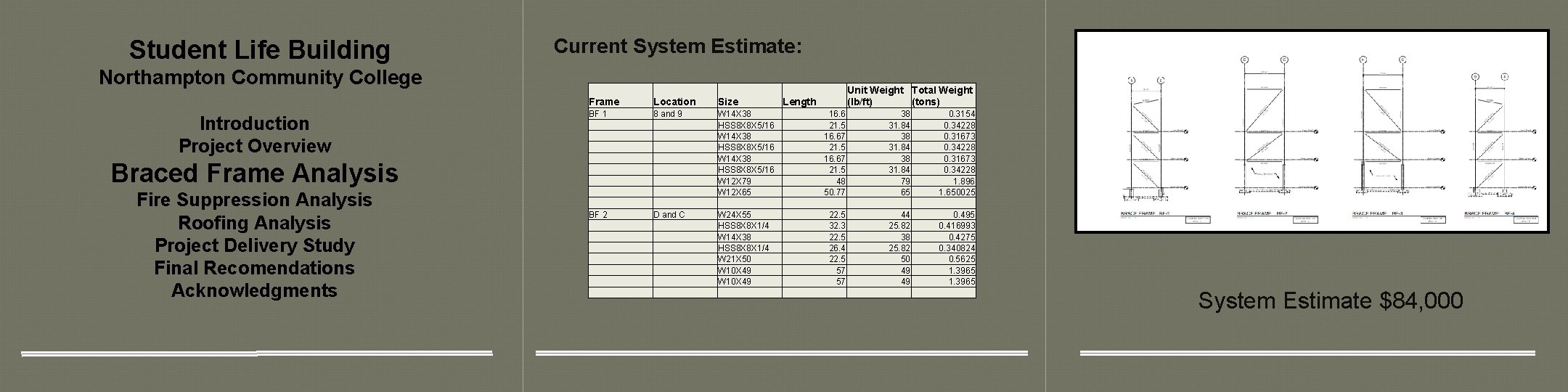 Student Life Building Current System Estimate: Northampton Community College Introduction Project Overview Braced Frame