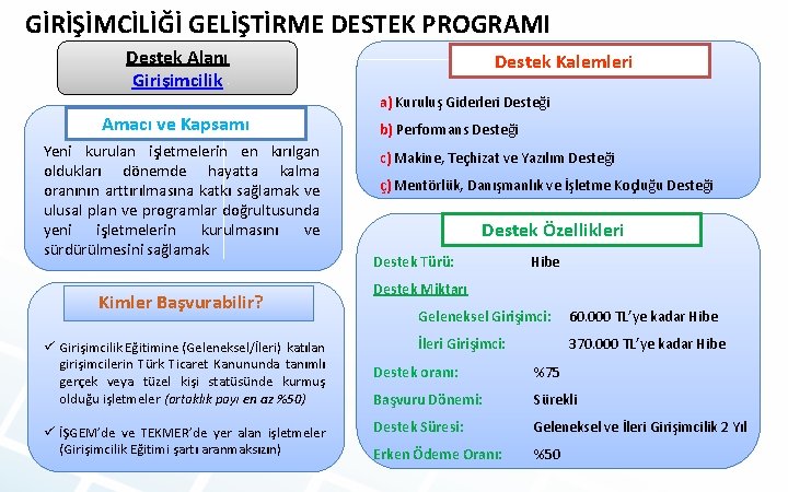 GİRİŞİMCİLİĞİ GELİŞTİRME DESTEK PROGRAMI Destek Alanı Girişimcilik Destek Kalemleri a) Kuruluş Giderleri Desteği Amacı