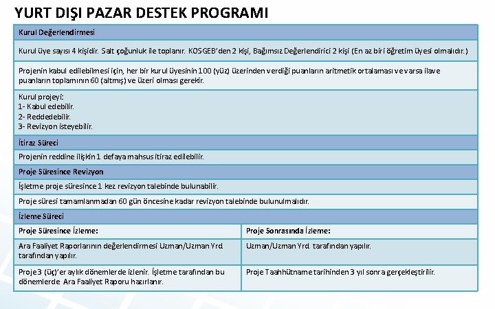 YURT DIŞI PAZAR DESTEK PROGRAMI Kurul Değerlendirmesi Kurul üye sayısı 4 kişidir. Salt çoğunluk