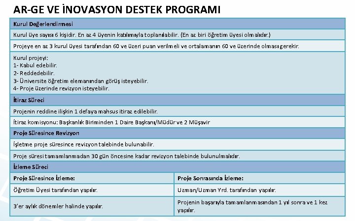 AR-GE VE İNOVASYON DESTEK PROGRAMI Kurul Değerlendirmesi Kurul üye sayısı 6 kişidir. En az