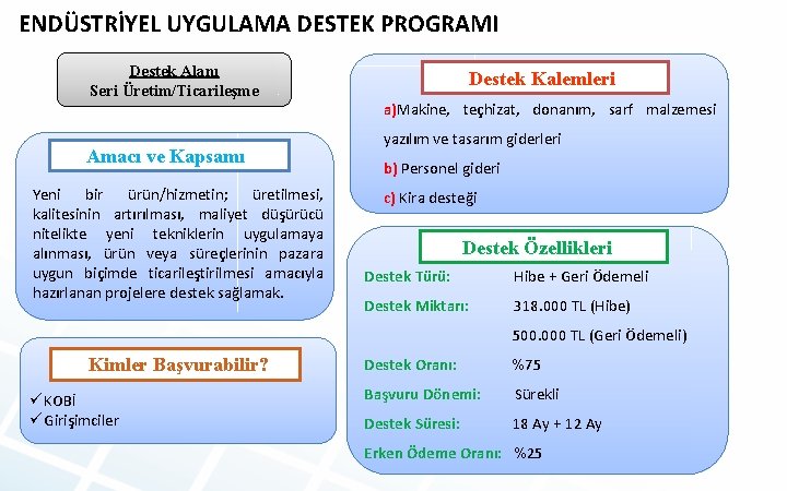 ENDÜSTRİYEL UYGULAMA DESTEK PROGRAMI Destek Alanı Seri Üretim/Ticarileşme Destek Kalemleri a)Makine, teçhizat, donanım, sarf