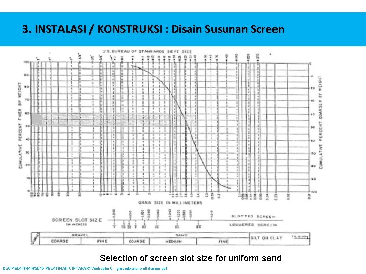 3. INSTALASI / KONSTRUKSI : Disain Susunan Screen Selection of screen slot size for