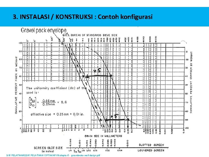 3. INSTALASI / KONSTRUKSI : Contoh konfigurasi D: 5 PELATIHAN2015 PELATIHAN CIPTAKARYAchapter 5 -