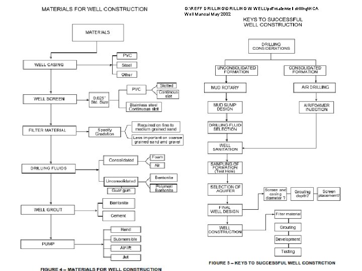 G: REFF DRILLINGDRILLING W WELLpdf waterwell drillingHCA Well Manual May 2002 