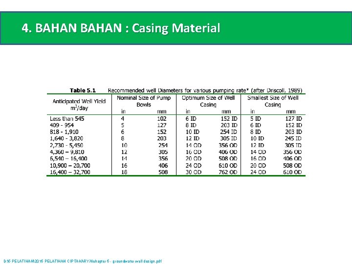 4. BAHAN : Casing Material D: 5 PELATIHAN2015 PELATIHAN CIPTAKARYAchapter 5 - groundwater well