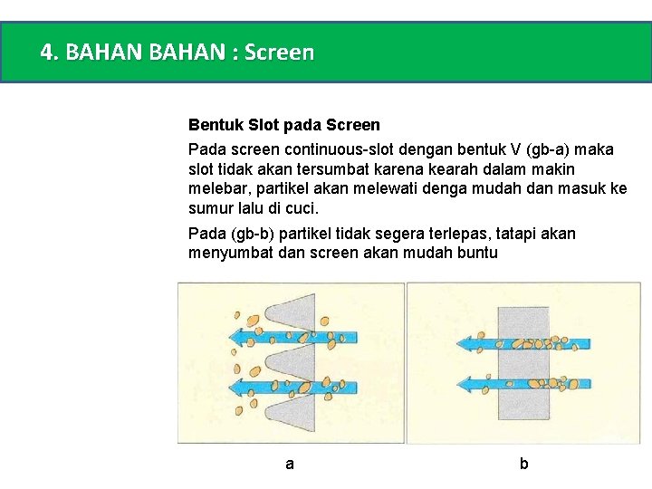 4. BAHAN : Screen Bentuk Slot pada Screen Pada screen continuous-slot dengan bentuk V