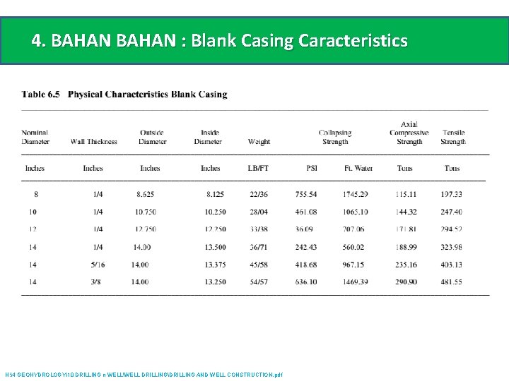 4. BAHAN : Blank Casing Caracteristics H: 4 GEOHYDROLOGY10 DRILLING n WELLWELL DRILLINGDRILLING AND