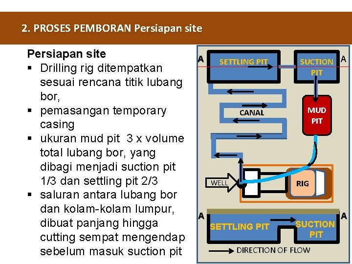 2. PROSES PEMBORAN Persiapan site § Drilling rig ditempatkan sesuai rencana titik lubang bor,