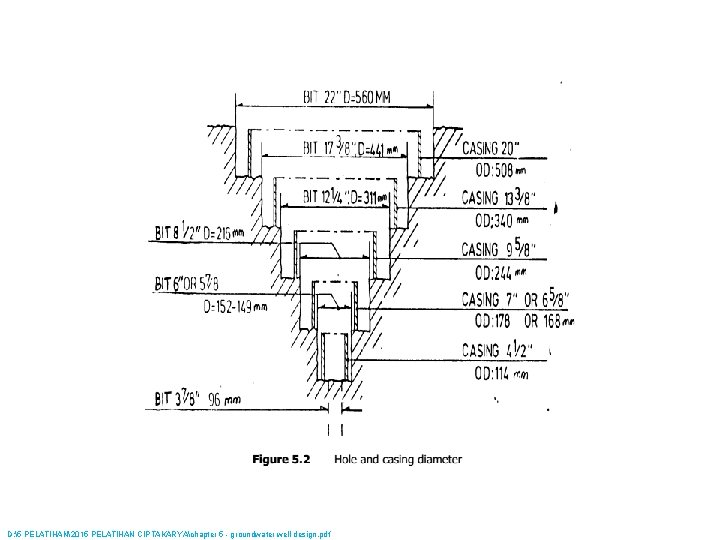 D: 5 PELATIHAN2015 PELATIHAN CIPTAKARYAchapter 5 - groundwater well design. pdf 