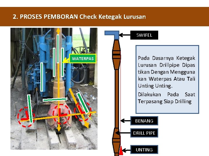 2. PROSES PEMBORAN Check Ketegak Lurusan SWIFEL WATERPAS Pada Dasarnya Ketegak Lurusan Drillpipe Dipas