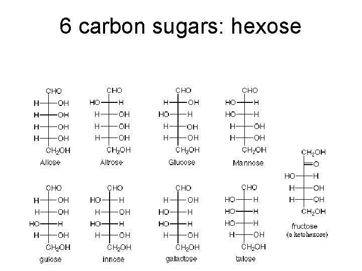 6 carbon sugars: hexose 