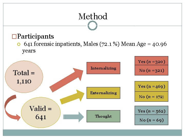 Method �Participants 641 forensic inpatients, Males (72. 1 %) Mean Age = 40. 96