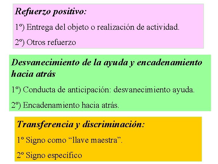 Refuerzo positivo: 1º) Entrega del objeto o realización de actividad. 2º) Otros refuerzo Desvanecimiento