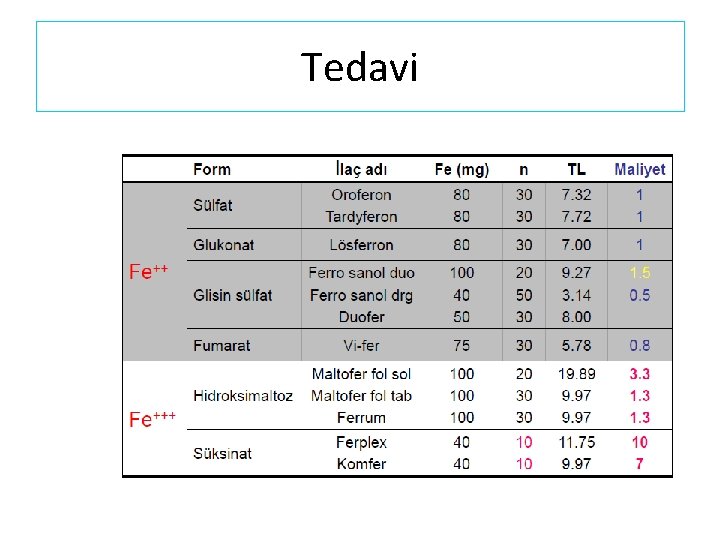 Tedavi 