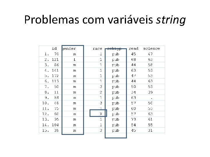 Problemas com variáveis string 