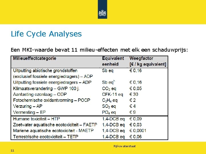 Life Cycle Analyses Een MKI-waarde bevat 11 milieu-effecten met elk een schaduwprijs: Rijkswaterstaat 11