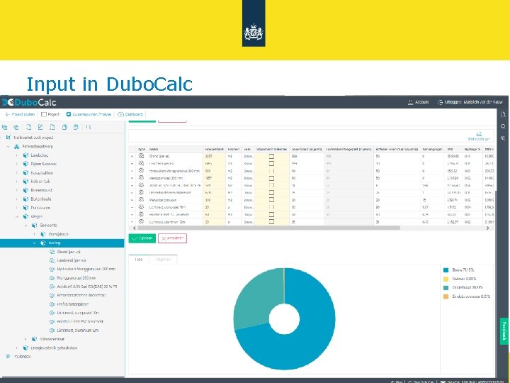 Input in Dubo. Calc Rijkswaterstaat 14 