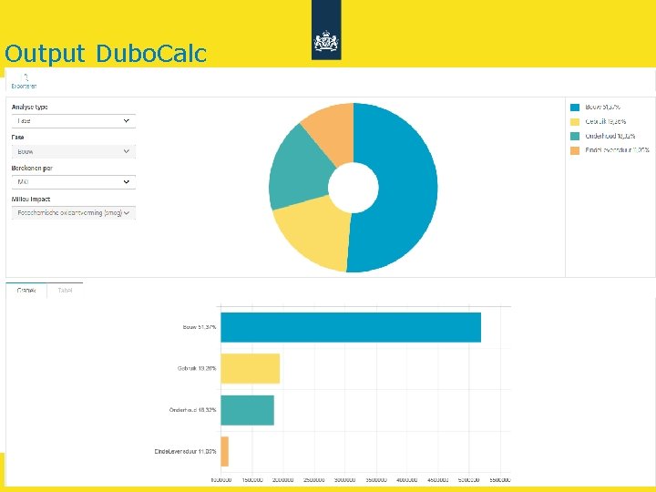 Output Dubo. Calc Rijkswaterstaat 15 