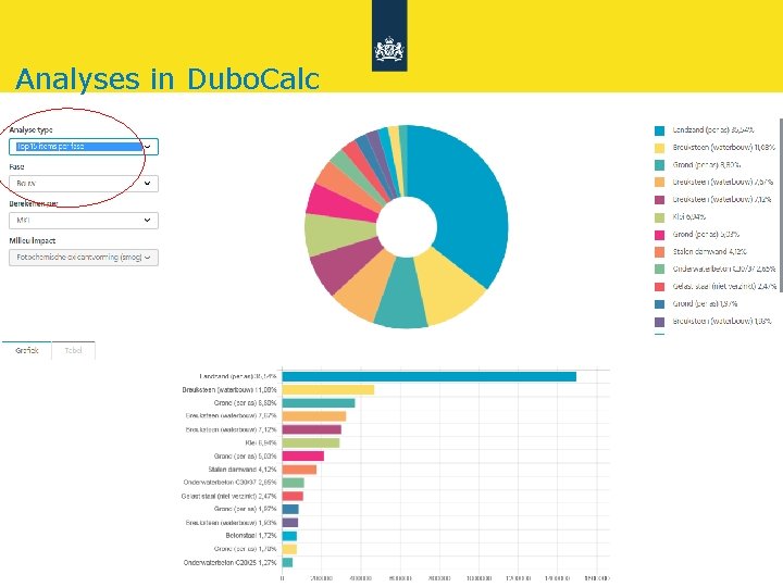 Analyses in Dubo. Calc Rijkswaterstaat 16 