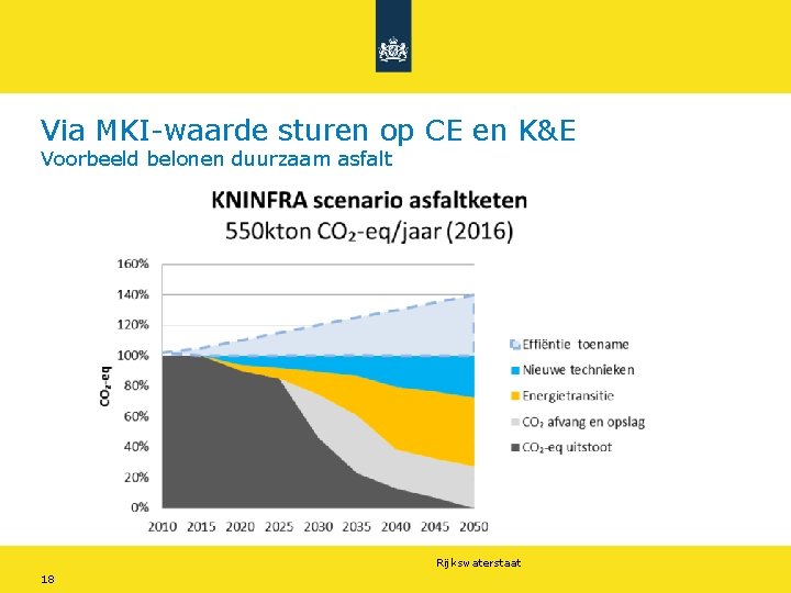 Via MKI-waarde sturen op CE en K&E Voorbeeld belonen duurzaam asfalt Rijkswaterstaat 18 