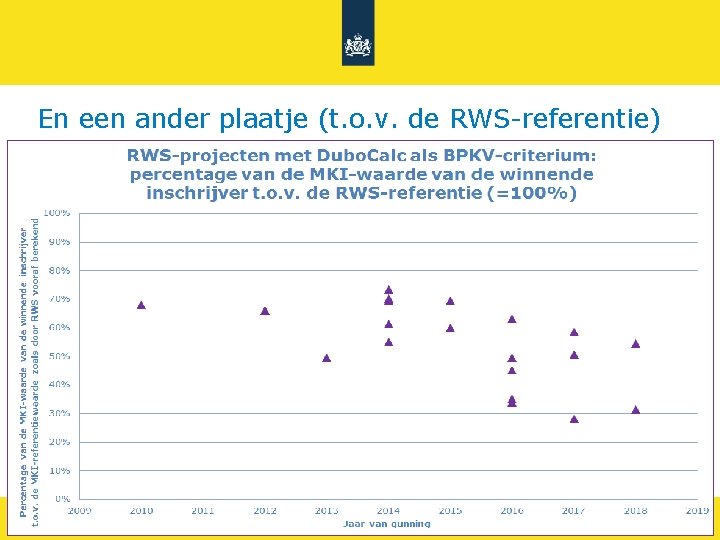 En een ander plaatje (t. o. v. de RWS-referentie) Rijkswaterstaat 20 