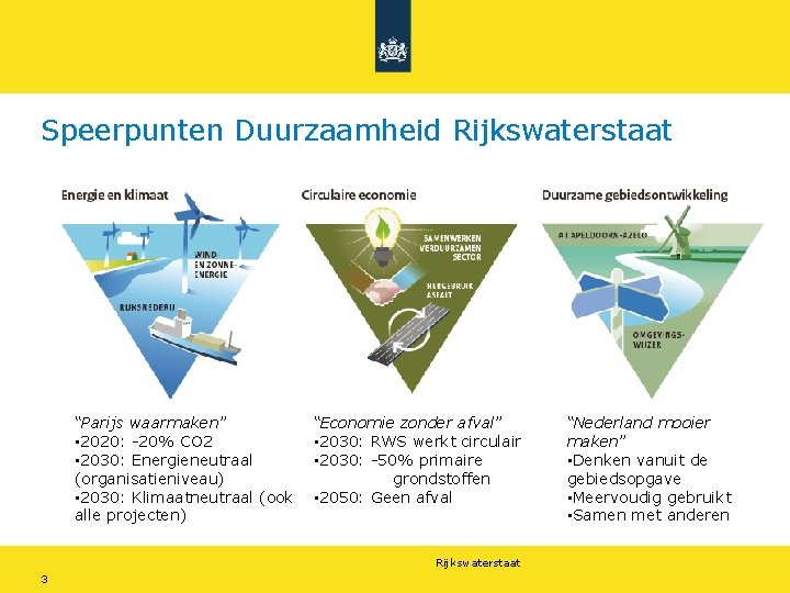 Speerpunten Duurzaamheid Rijkswaterstaat “Parijs waarmaken” • 2020: -20% CO 2 • 2030: Energieneutraal (organisatieniveau)