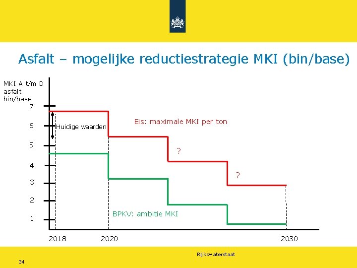 Asfalt – mogelijke reductiestrategie MKI (bin/base) MKI A t/m D asfalt bin/base 7 6