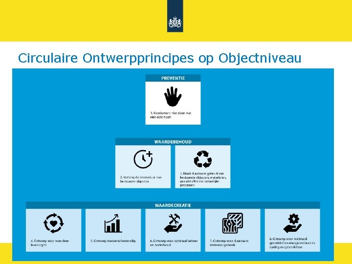 Circulaire Ontwerpprincipes op Objectniveau Rijkswaterstaat 35 