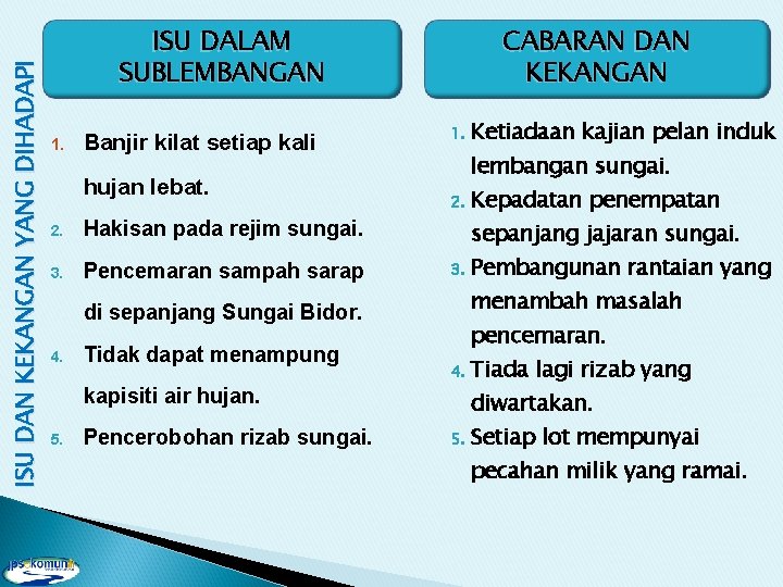 ISU DAN KEKANGAN YANG DIHADAPI ISU DALAM SUBLEMBANGAN 1. Banjir kilat setiap kali hujan