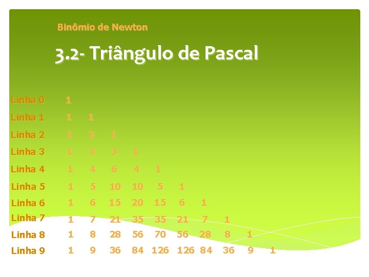 Binômio de Newton 3. 2 - Triângulo de Pascal Linha 0 1 Linha 1