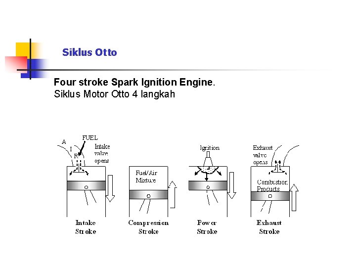 Siklus Otto Four stroke Spark Ignition Engine. Siklus Motor Otto 4 langkah 