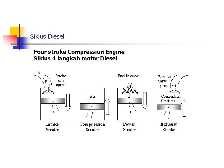 Siklus Diesel Four stroke Compression Engine Siklus 4 langkah motor Diesel 
