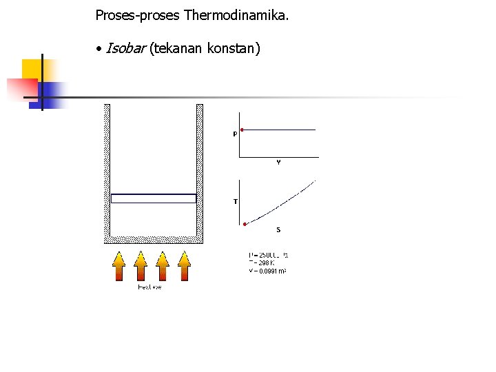 Proses-proses Thermodinamika. • Isobar (tekanan konstan) 