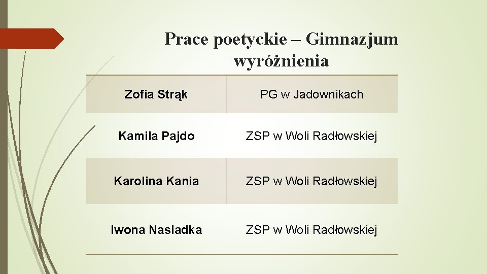 Prace poetyckie – Gimnazjum wyróżnienia Zofia Strąk PG w Jadownikach Kamila Pajdo ZSP w