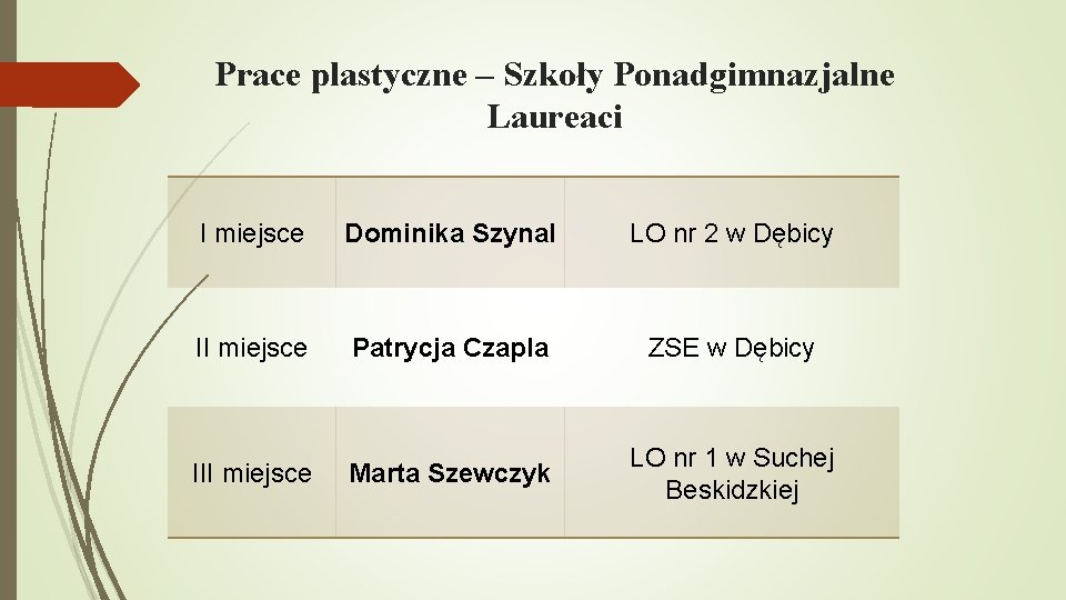 Prace plastyczne – Szkoły Ponadgimnazjalne Laureaci I miejsce Dominika Szynal LO nr 2 w