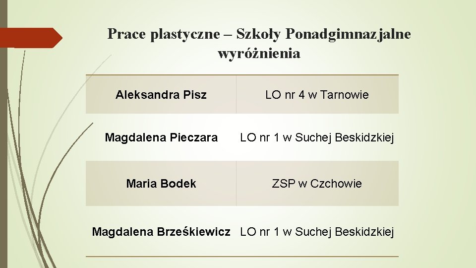 Prace plastyczne – Szkoły Ponadgimnazjalne wyróżnienia Aleksandra Pisz LO nr 4 w Tarnowie Magdalena