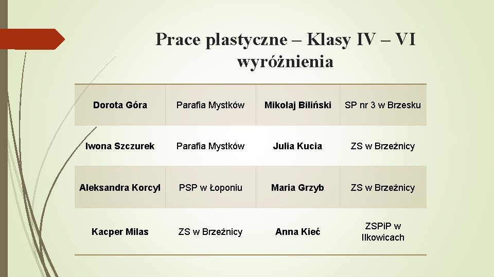 Prace plastyczne – Klasy IV – VI wyróżnienia Dorota Góra Parafia Mystków Mikołaj Biliński