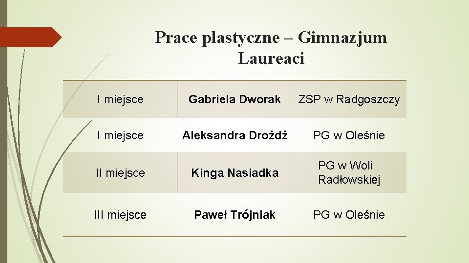 Prace plastyczne – Gimnazjum Laureaci I miejsce Gabriela Dworak ZSP w Radgoszczy I miejsce