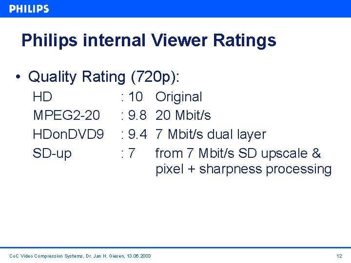 Philips internal Viewer Ratings • Quality Rating (720 p): HD MPEG 2 -20 HDon.