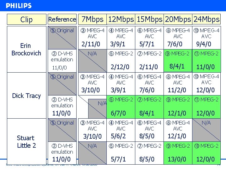 Clip Erin Brockovich Reference 7 Mbps 12 Mbps 15 Mbps 20 Mbps 24 Mbps