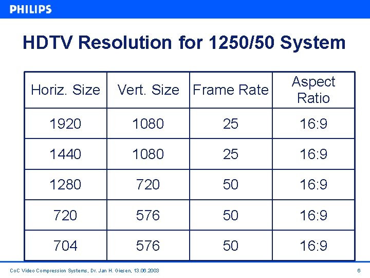 HDTV Resolution for 1250/50 System Horiz. Size Vert. Size Frame Rate Aspect Ratio 1920